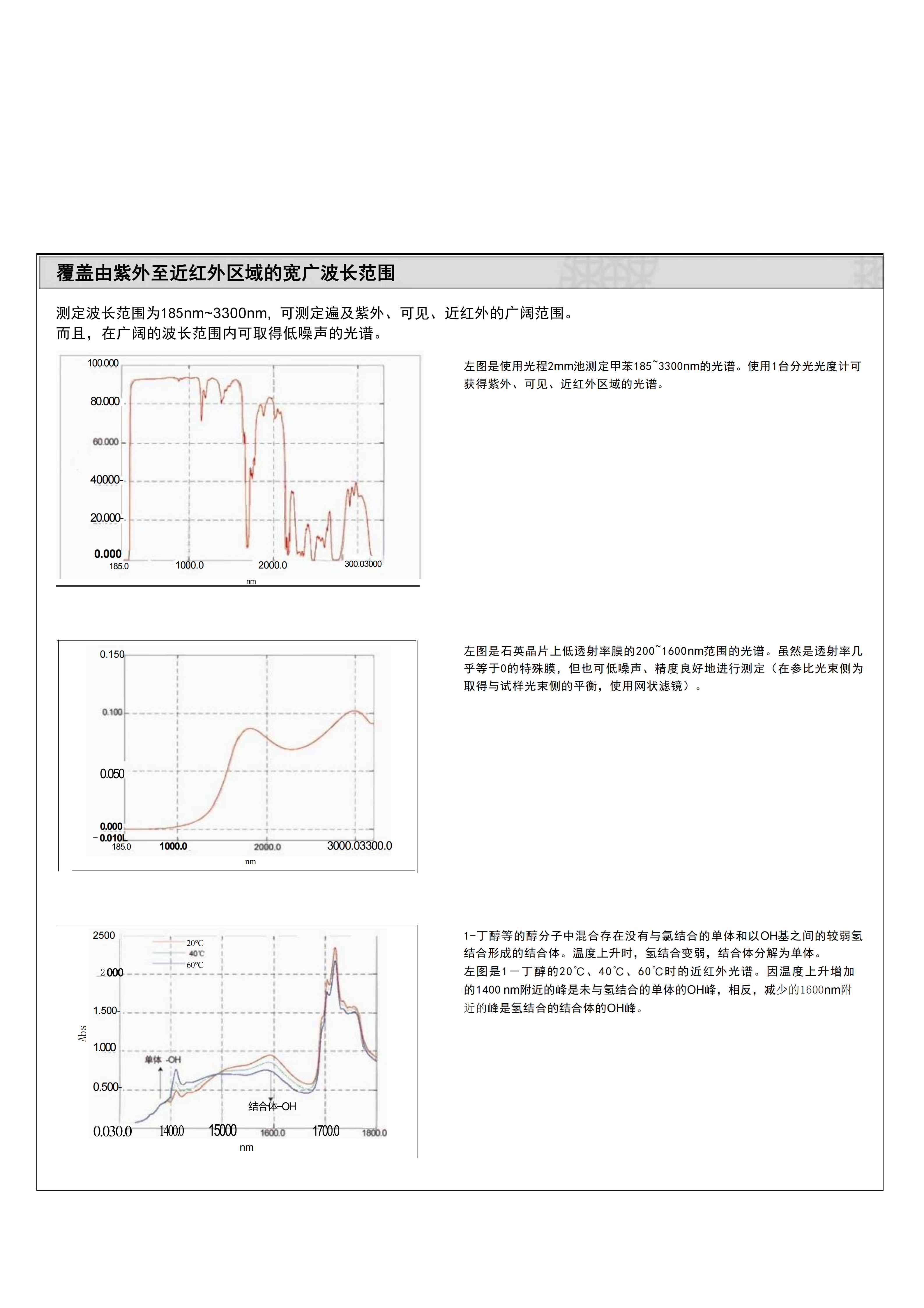 紫外 ·可見 ·近紅外分光光度計SPT-600(圖3)